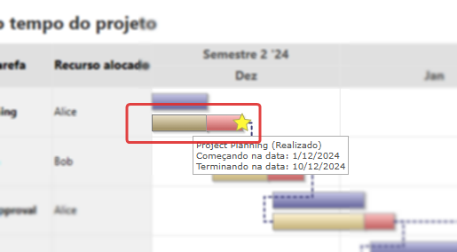 Imagem do gráfico de Gantt com enfase na barra de atividade realizada