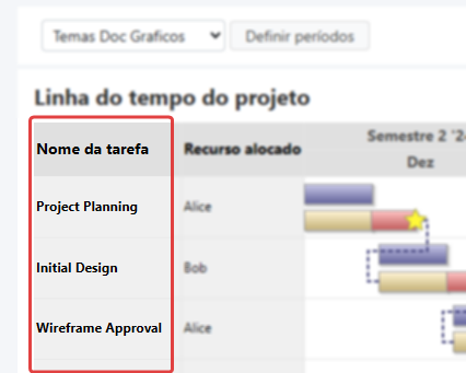 Exemplo do título do gráfico de Gantt