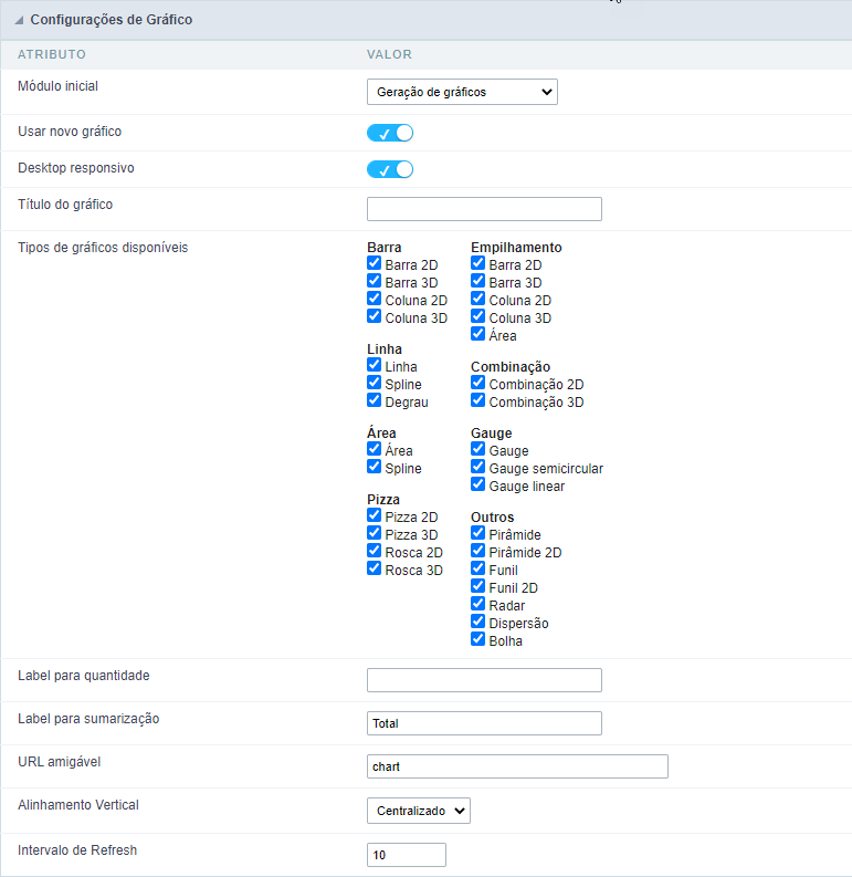 Interface de configuração do gráfico