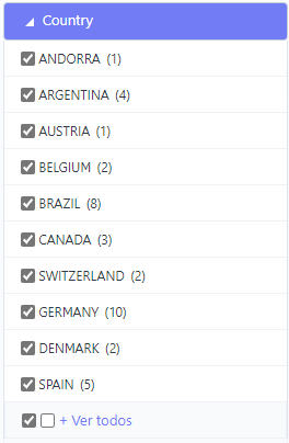 Exemplo de exibição dos registro com checkbox