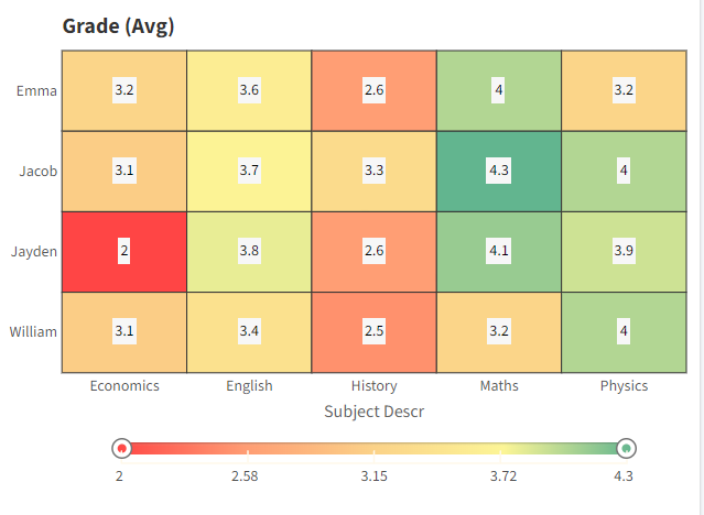 Heat Map