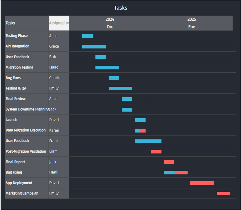 Gantt